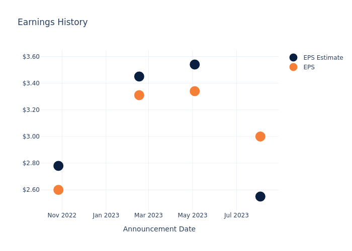 eps graph