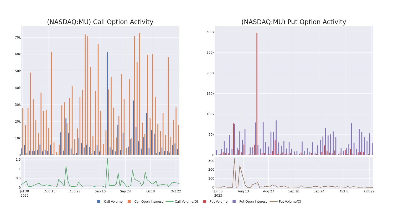 Options Call Chart