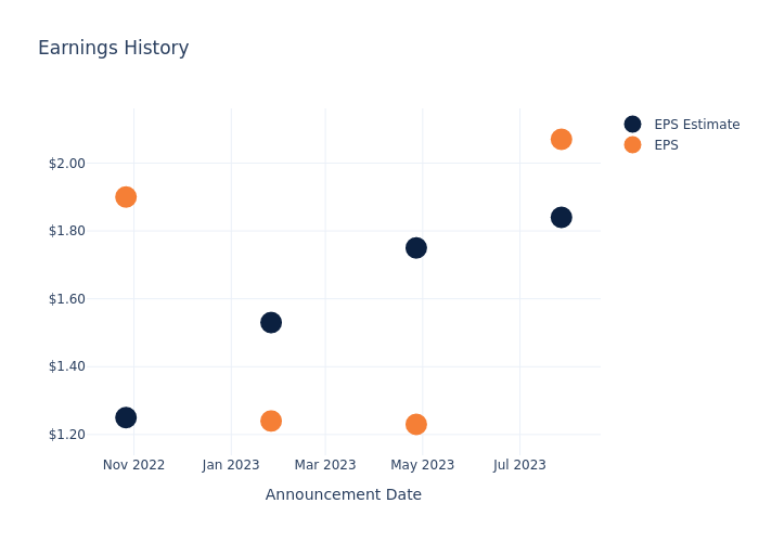 eps graph