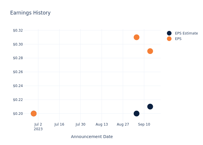 eps graph