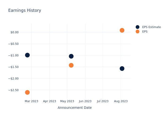 eps graph