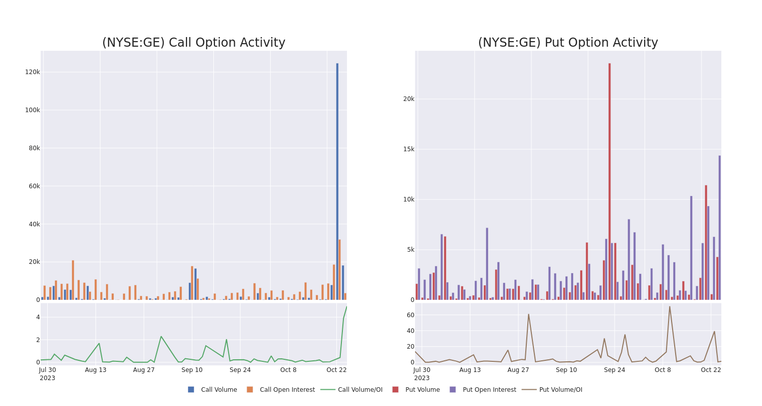 Options Call Chart