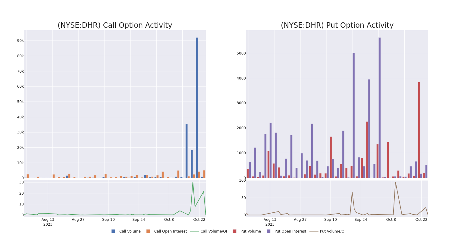 Options Call Chart