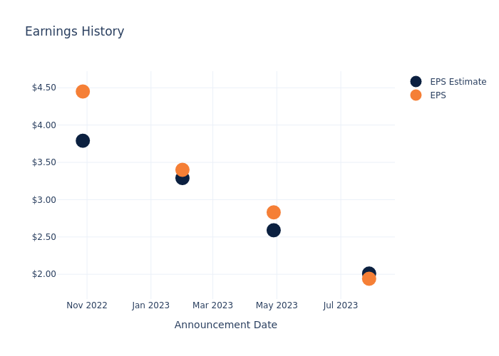 eps graph