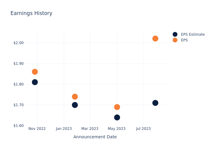 eps graph