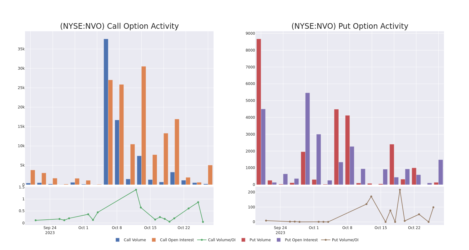 Options Call Chart