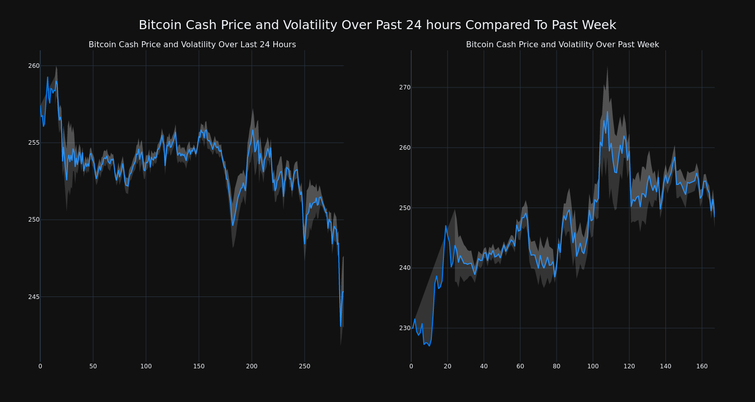 price_chart