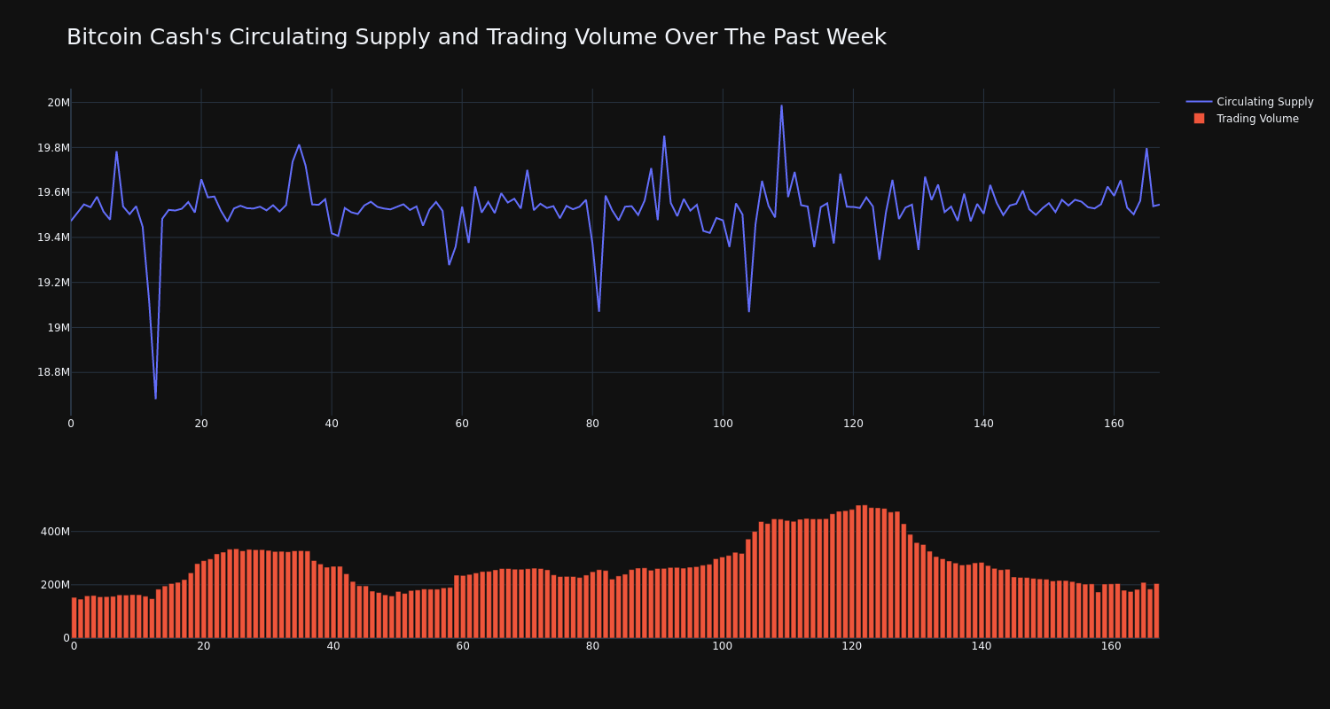 supply_and_vol