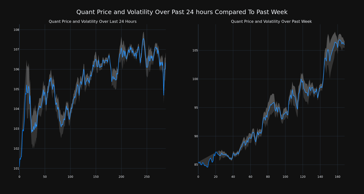 price_chart