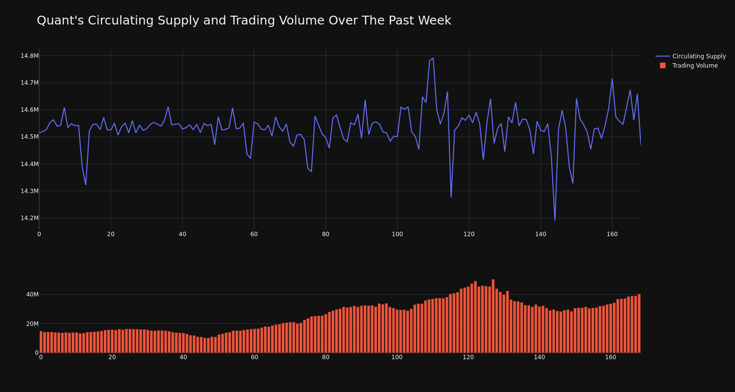 supply_and_vol