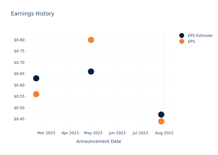 eps graph