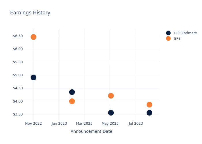 eps graph