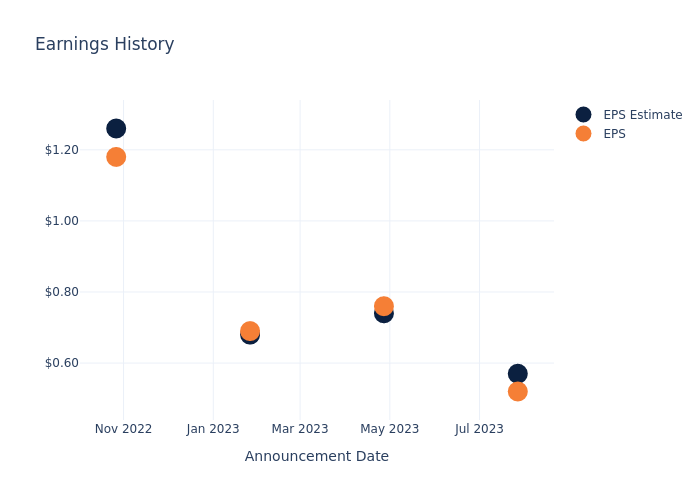 eps graph