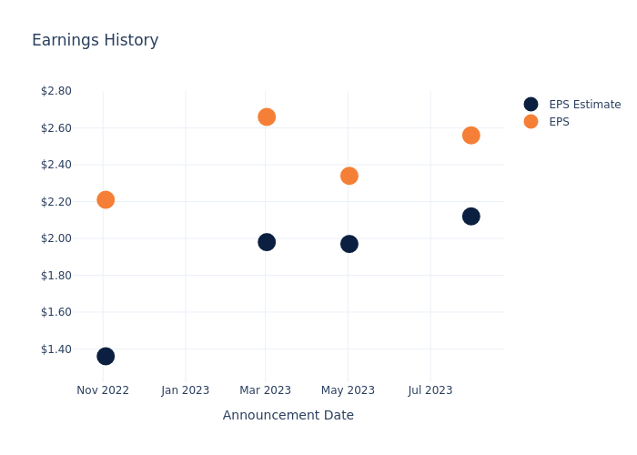 eps graph