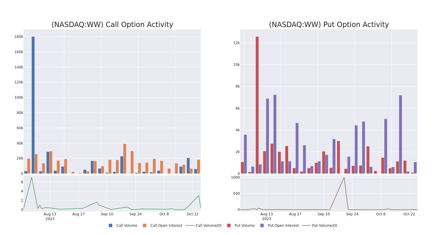 Options Call Chart