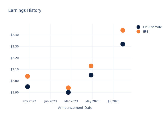 eps graph