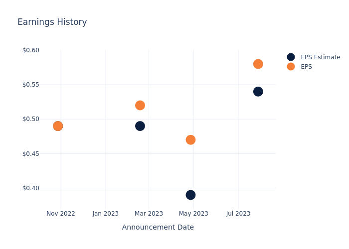 eps graph