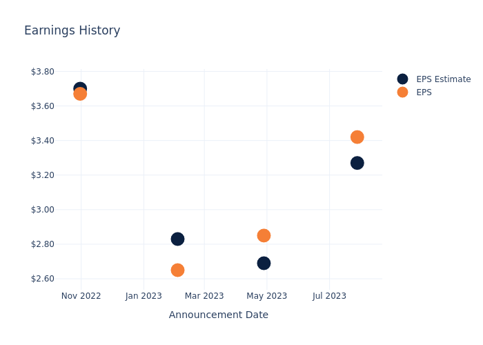 eps graph