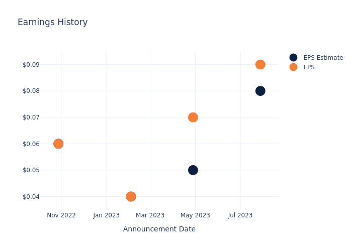 eps graph