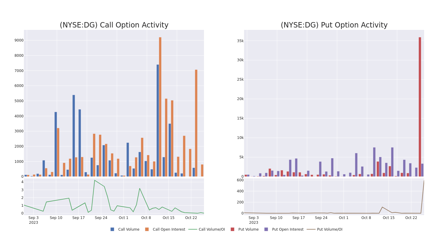 Options Call Chart