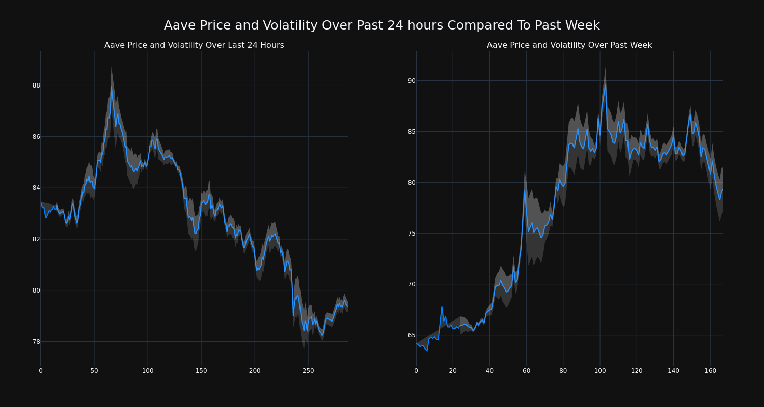 price_chart