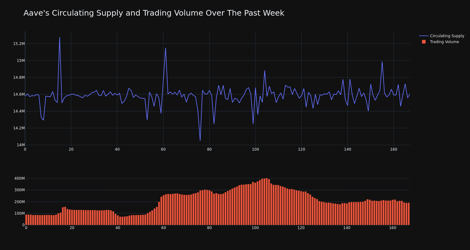 supply_and_vol