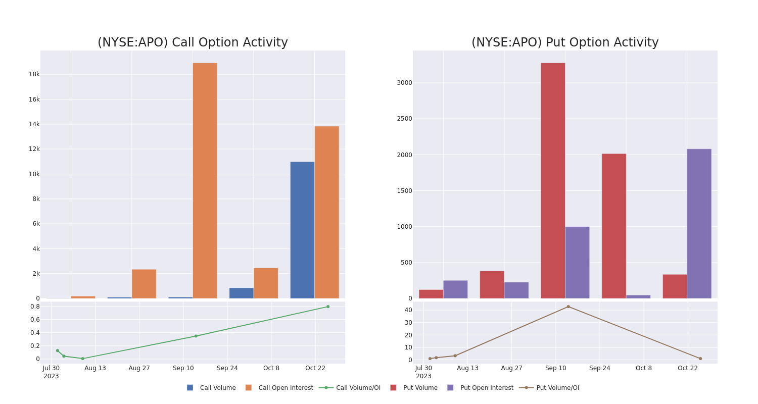 Options Call Chart