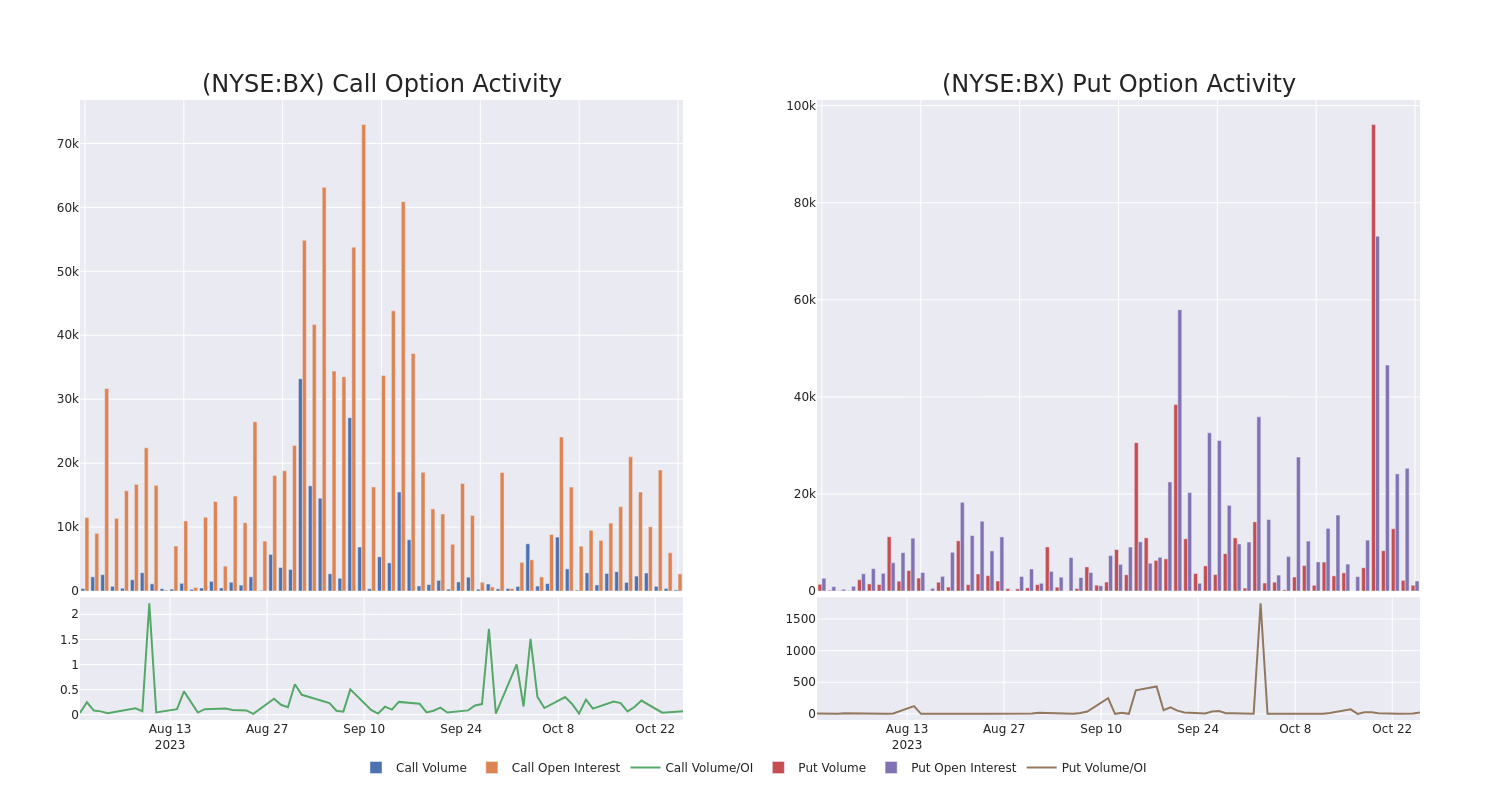 Options Call Chart