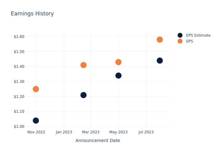 eps graph