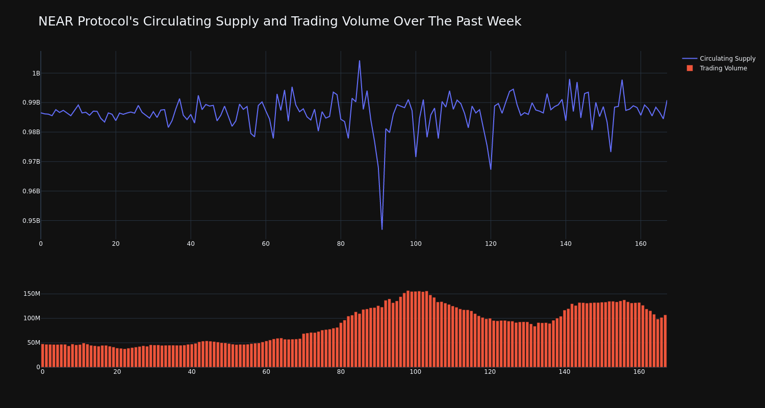 supply_and_vol