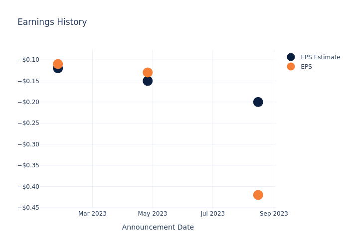 eps graph