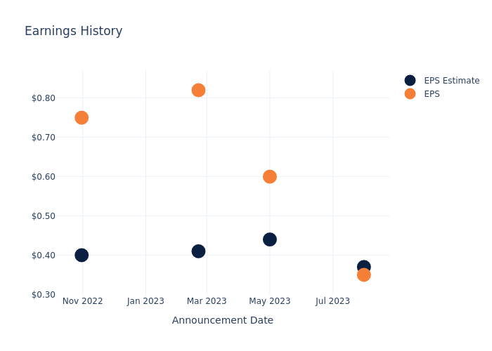 eps graph