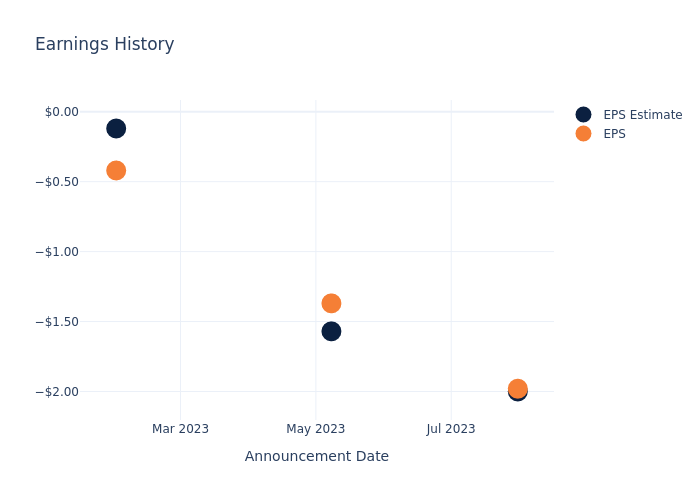 eps graph