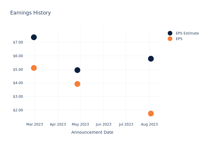 eps graph