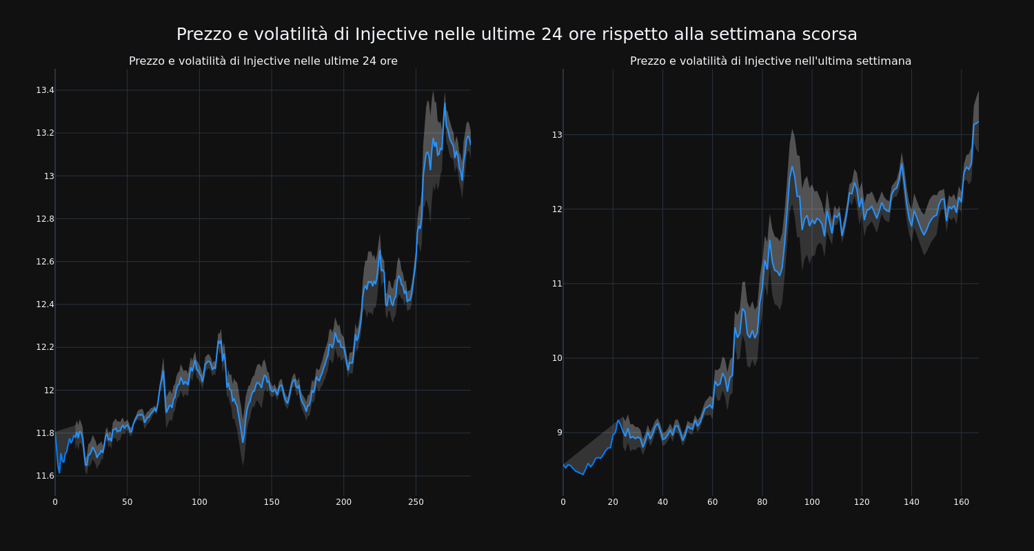 price_chart