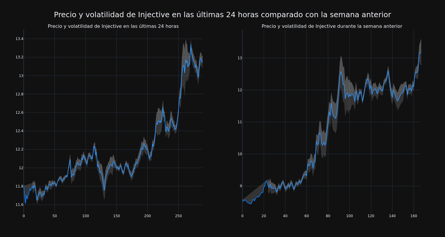 price_chart