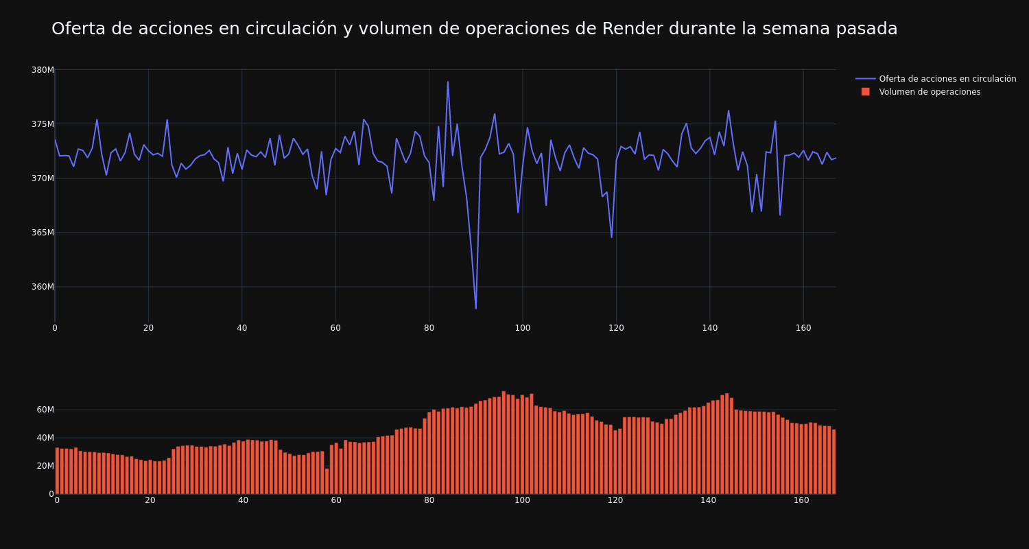 supply_and_vol