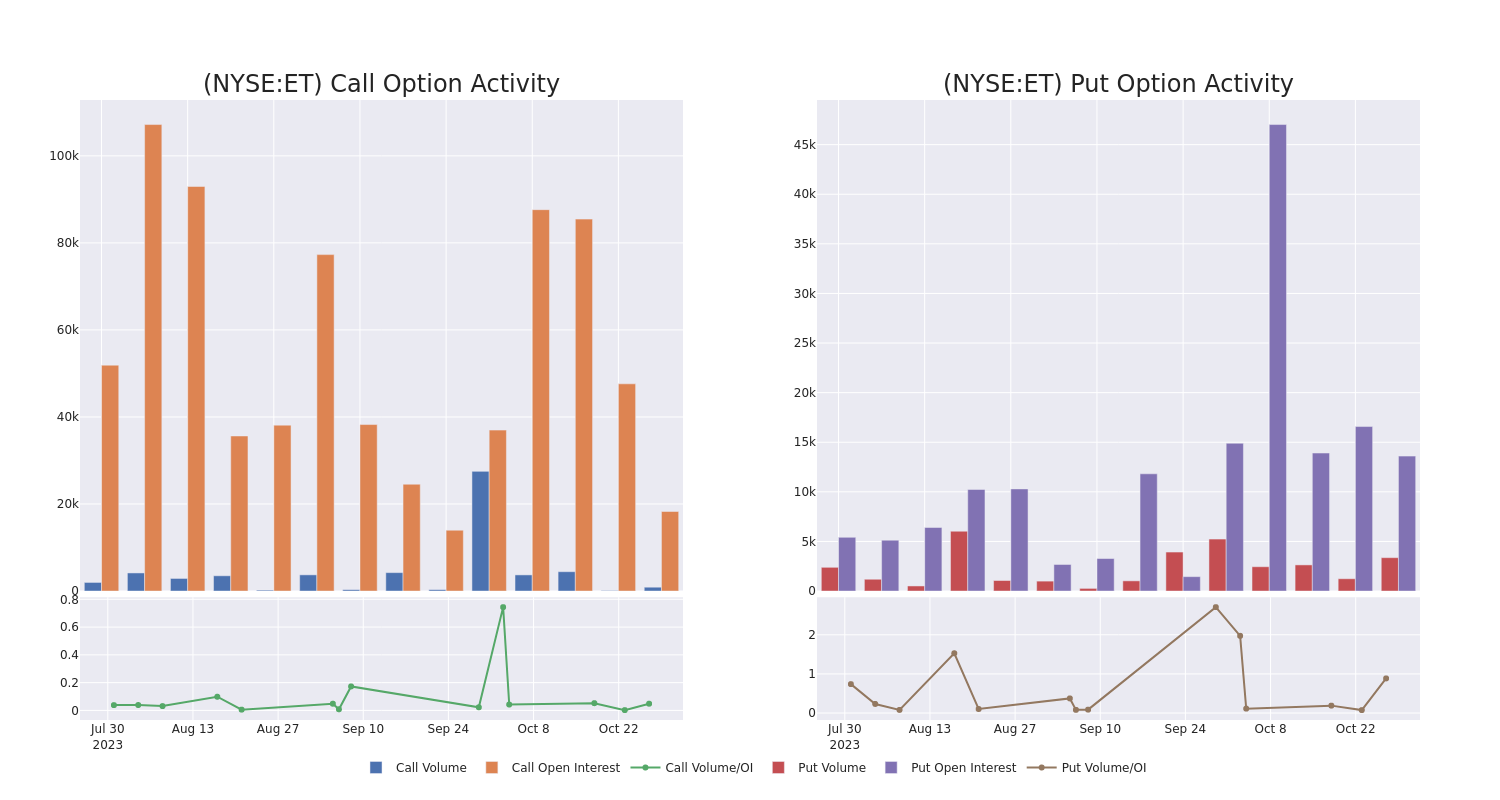 Options Call Chart