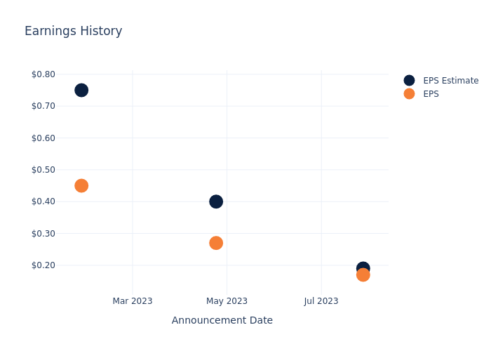 eps graph