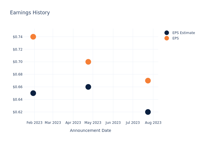 eps graph