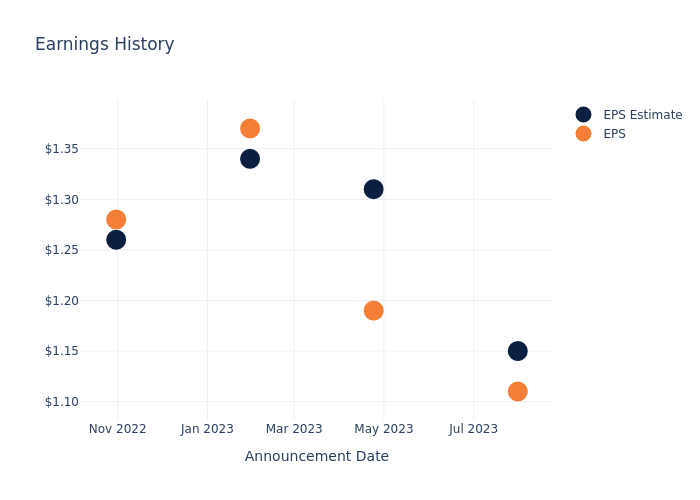 eps graph