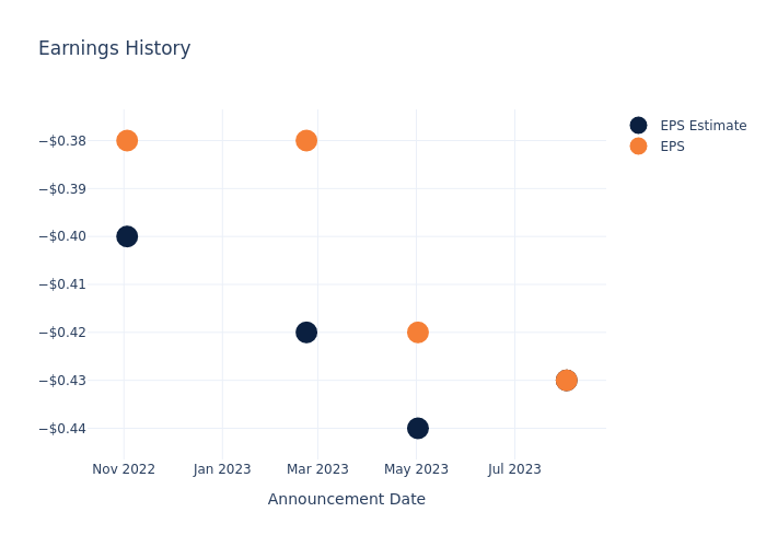 eps graph