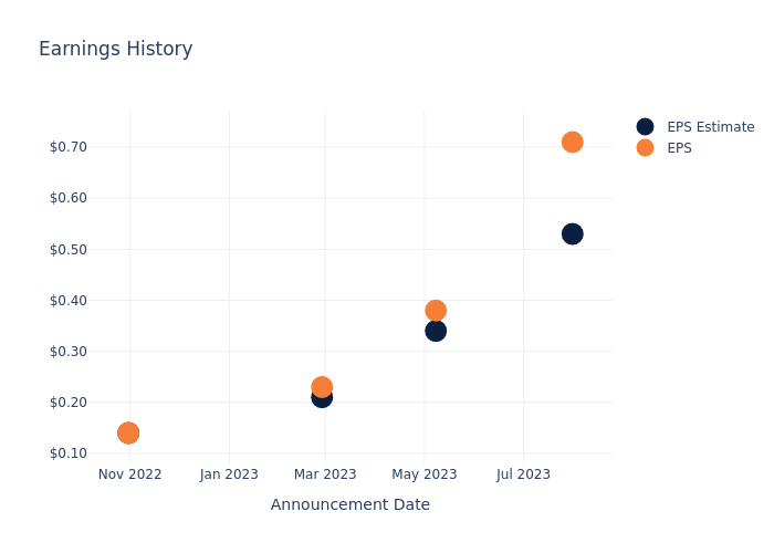 eps graph