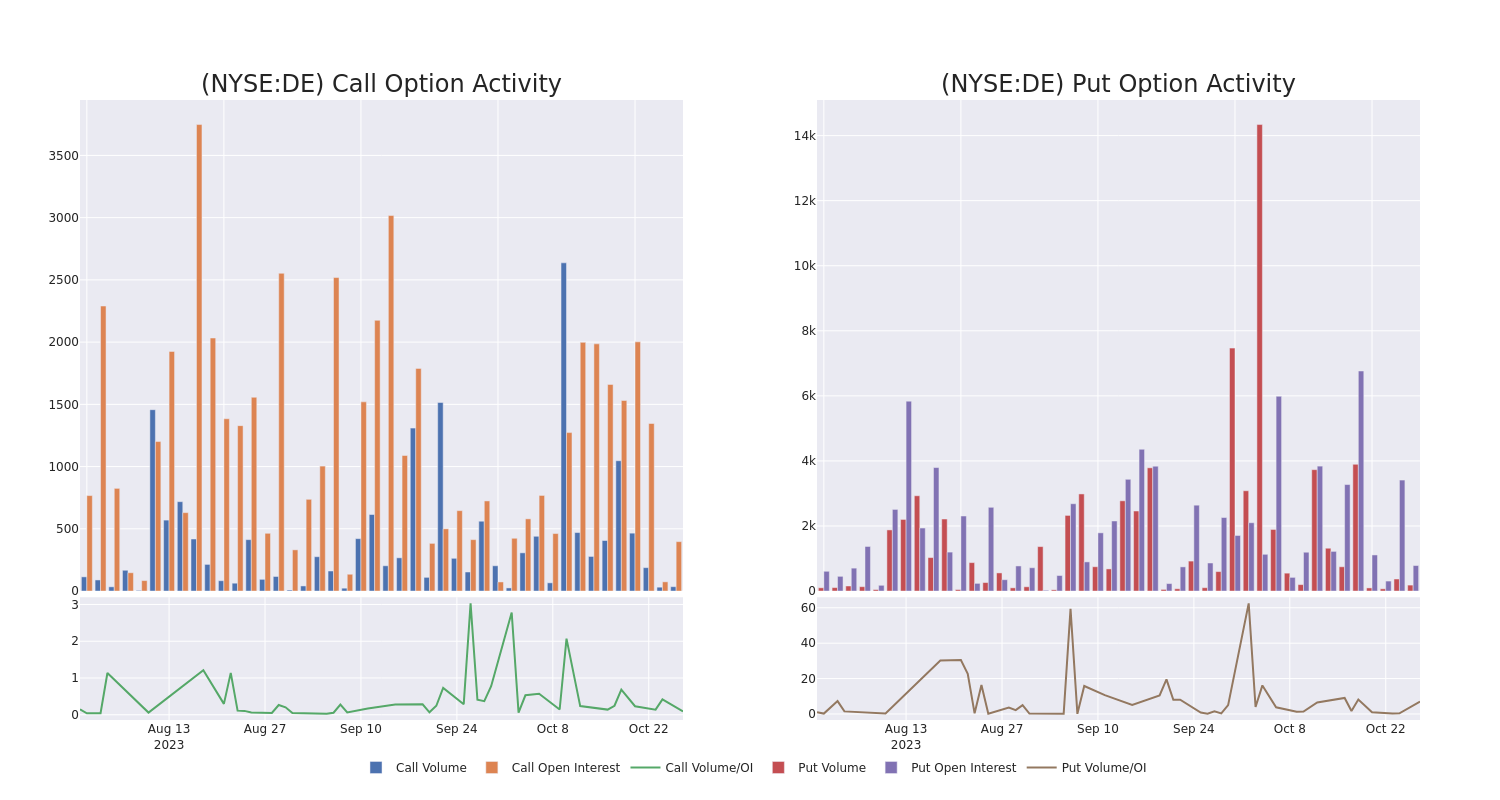 Options Call Chart