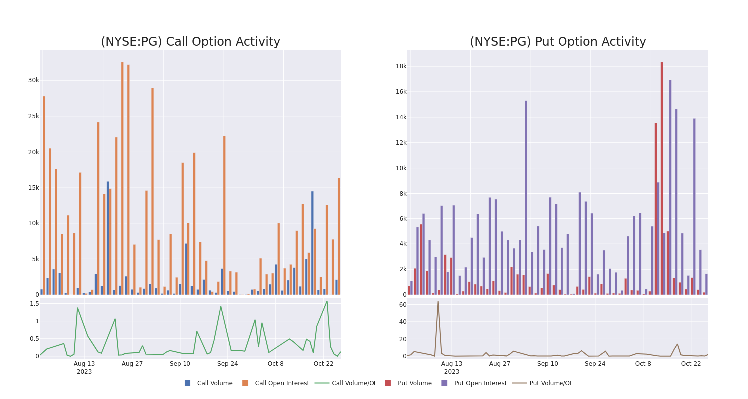 Options Call Chart