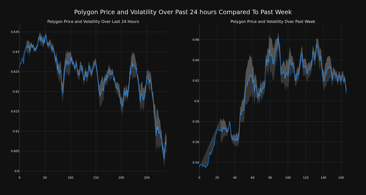 price_chart