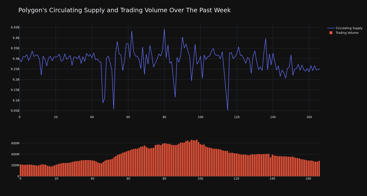 supply_and_vol