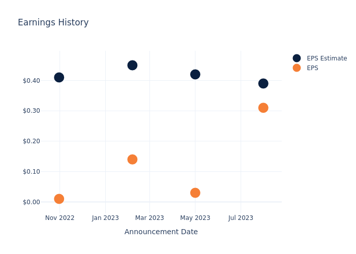 eps graph