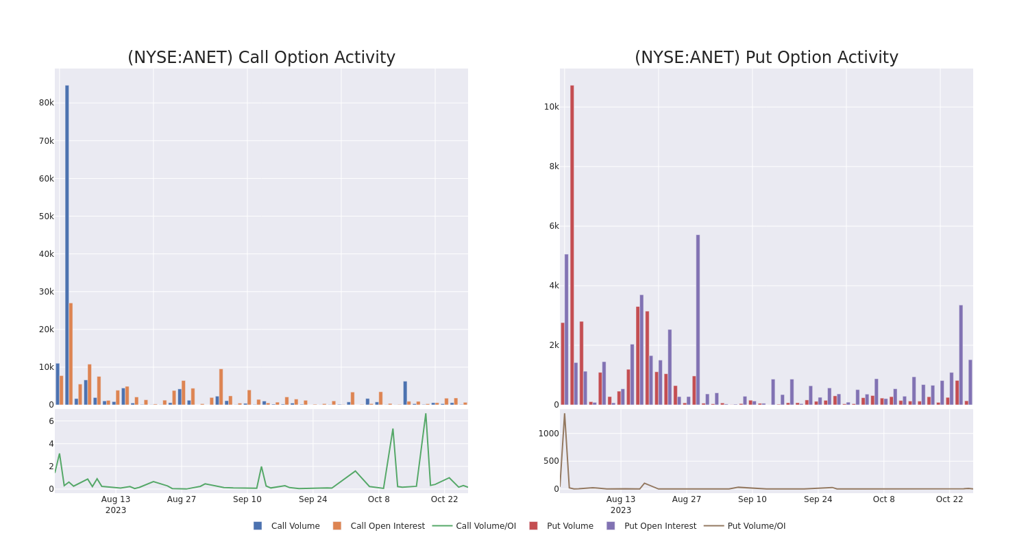 Options Call Chart