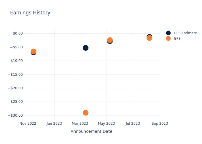 eps graph